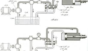 اجزاء سیستم های هیدرولیک