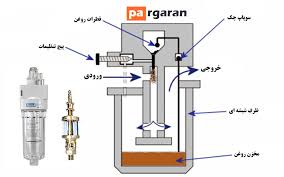 آموزش تعمیر شیر برقی پنوماتیک